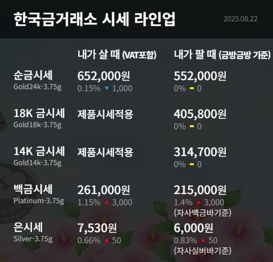 한국금거래소