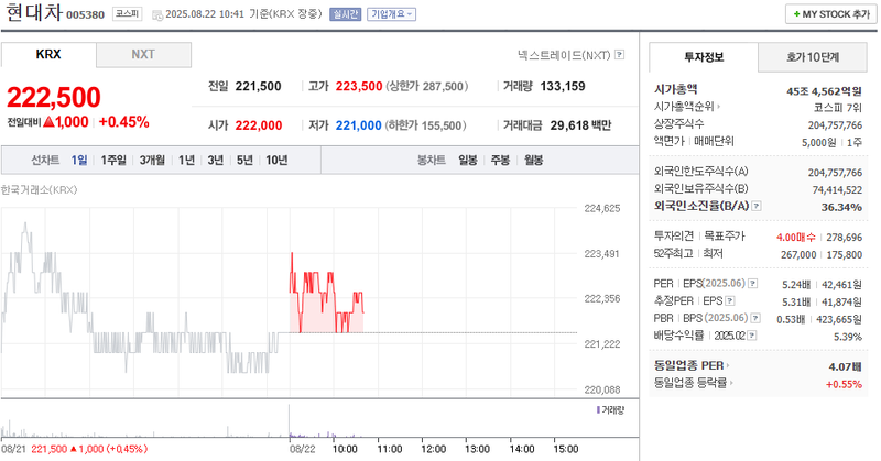 출처: 네이버페이 증권