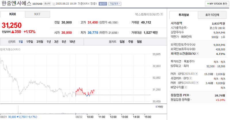 출처: 네이버페이 증권