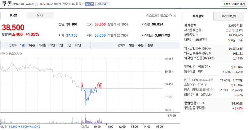 출처: 네이버페이 증권