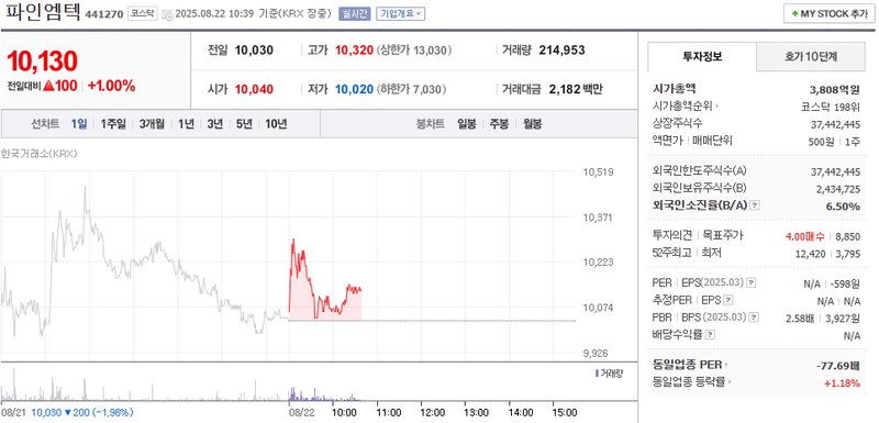 출처: 네이버페이 증권