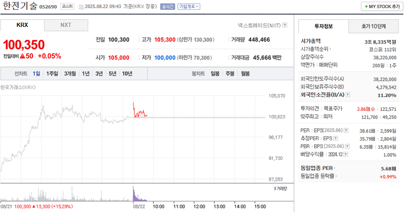 출처: 네이버페이 증권