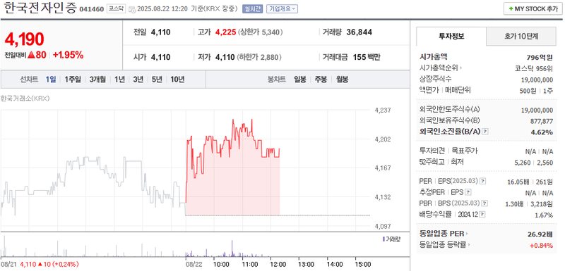 출처: 네이버페이 증권