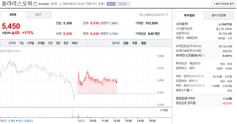출처: 네이버페이 증권