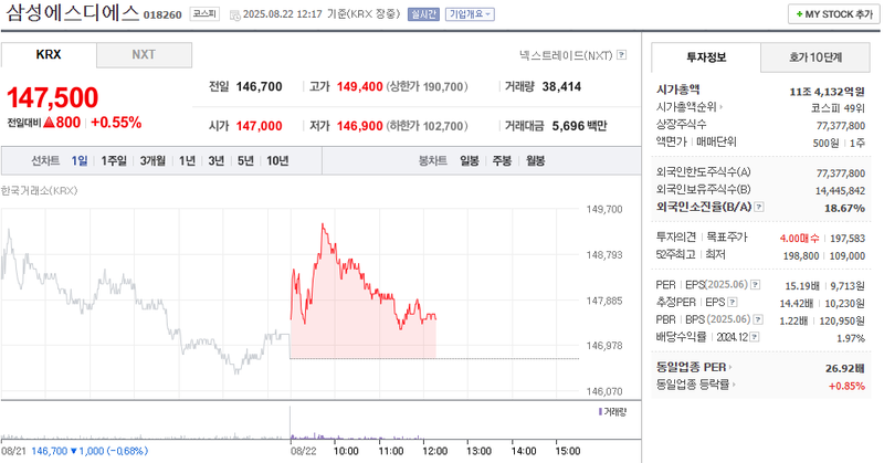출처: 네이버페이 증권