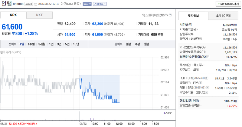 출처: 네이버페이 증권