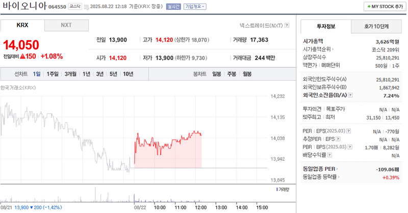 출처: 네이버페이 증권