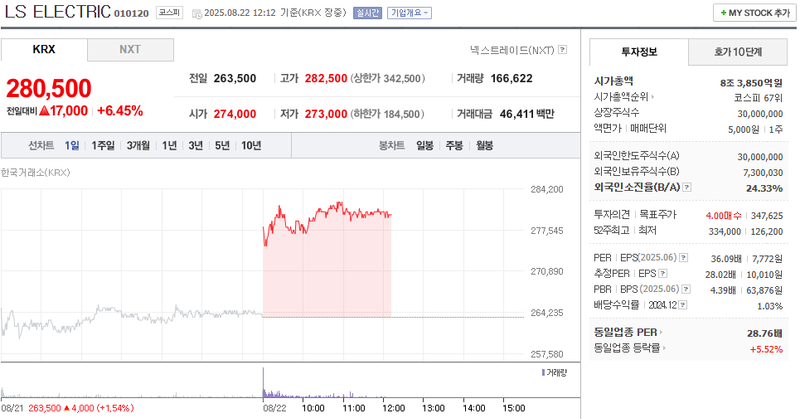 출처: 네이버페이 증권