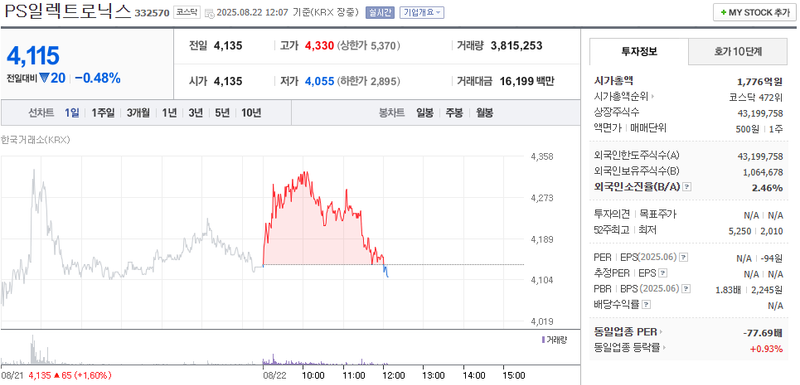 출처: 네이버페이 증권