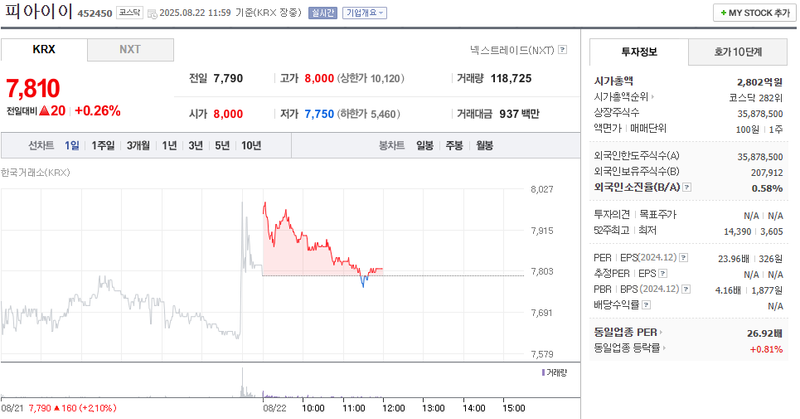 출처: 네이버페이 증권