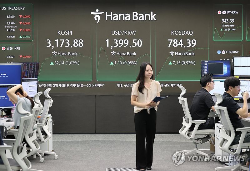 코스피 3,180선 돌파…저가 매수에 외국인·기관 동반 순매수