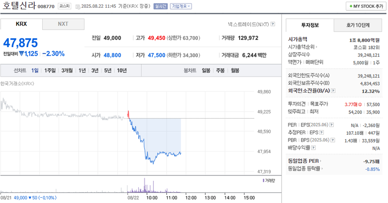 출처: 네이버페이 증권