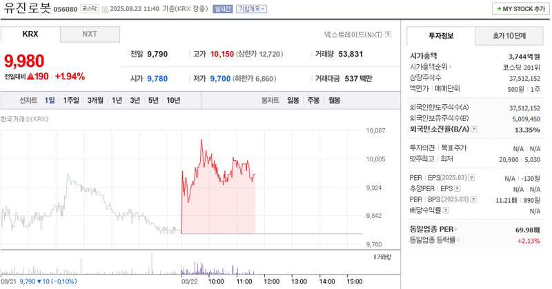 출처: 네이버페이 증권