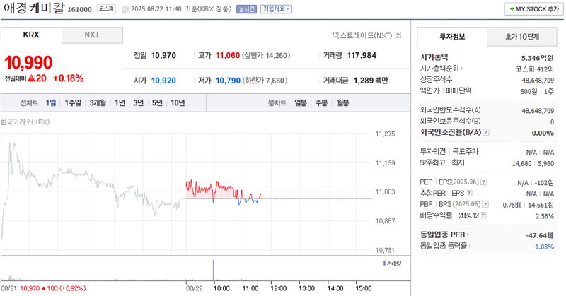 출처: 네이버페이 증권