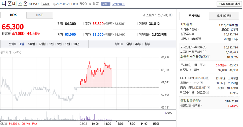 출처: 네이버페이 증권