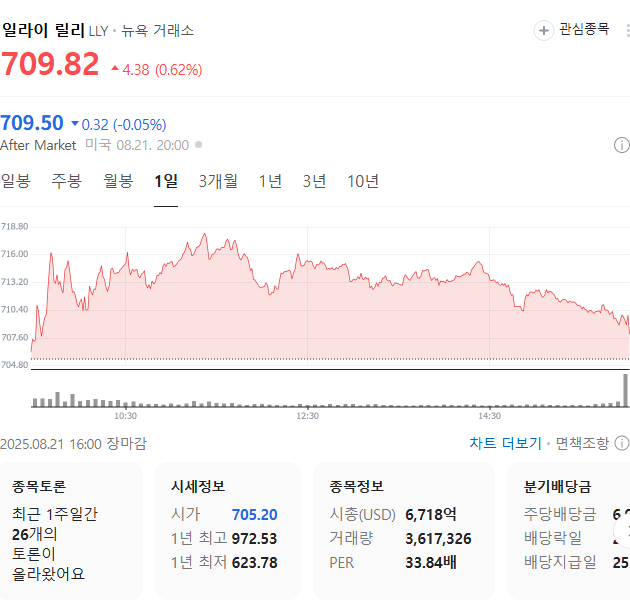 출처: 네이버페이 증권