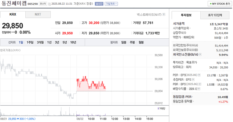 출처: 네이버페이 증권