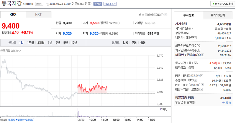 출처: 네이버페이 증권