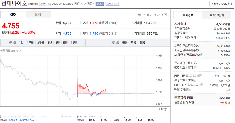 출처: 네이버페이 증권