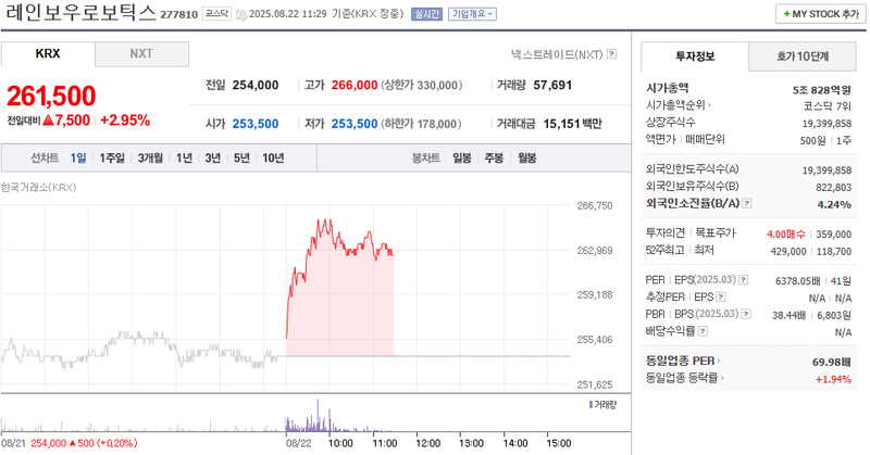 출처: 네이버페이 증권