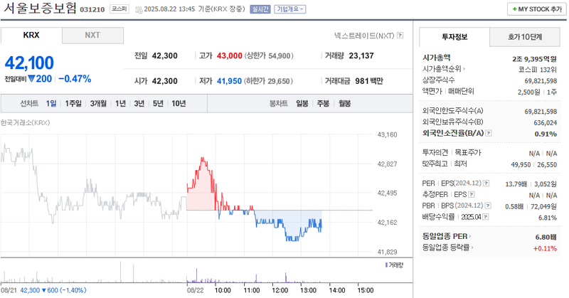 출처: 네이버페이 증권
