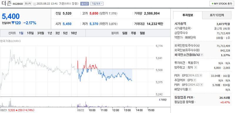 출처: 네이버페이 증권