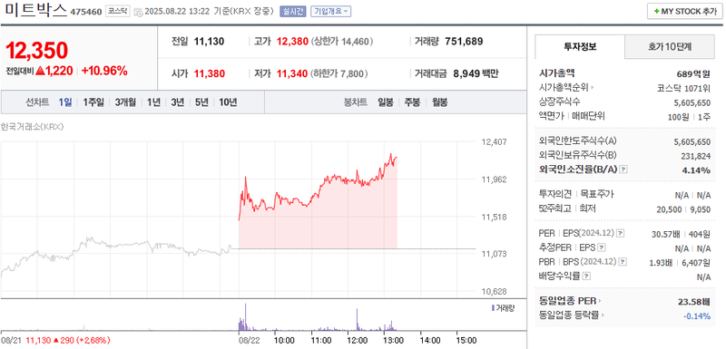 출처: 네이버페이 증권