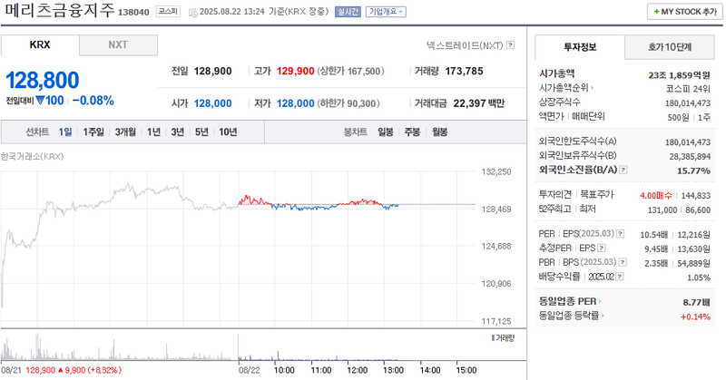 출처: 네이버페이 증권