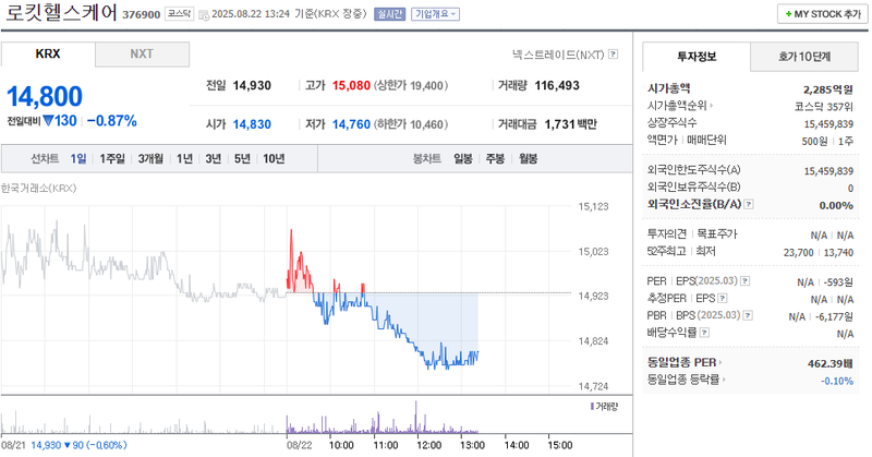 출처: 네이버페이 증권
