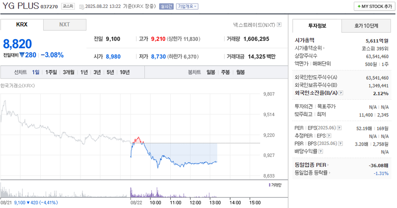 출처: 네이버페이 증권