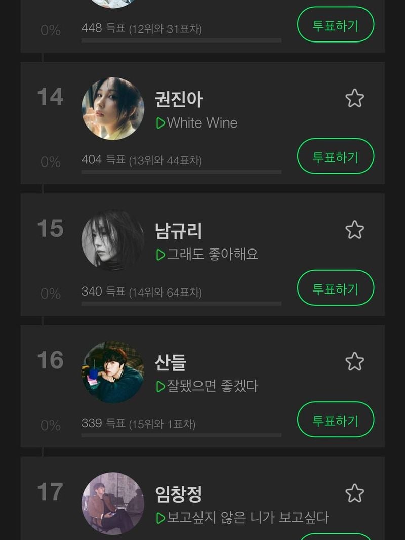 “아니 벌써 한단계 상승”…남규리, 치열한 경합 속 존재감→차분한 흑백 눈빛 / 걸그룹 씨야 남규리 인스타그램