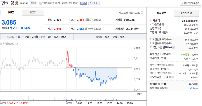 출처: 네이버페이 증권