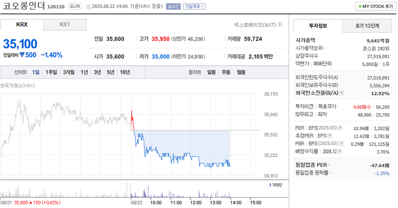 출처: 네이버페이 증권