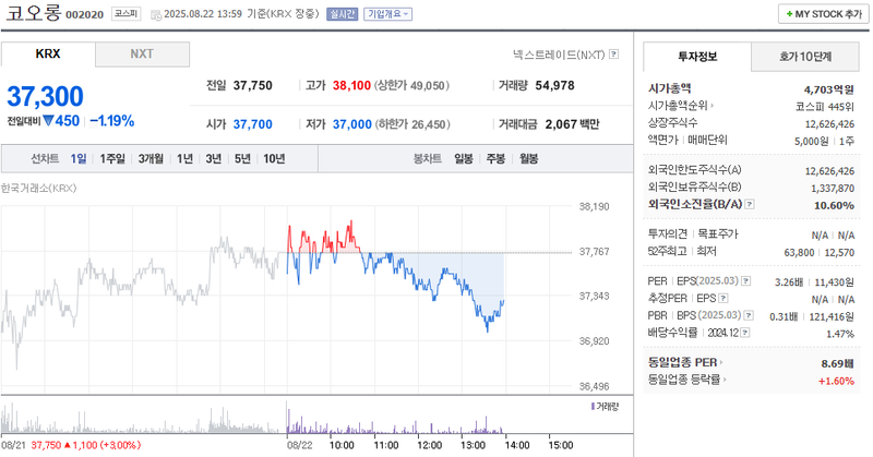 출처: 네이버페이 증권