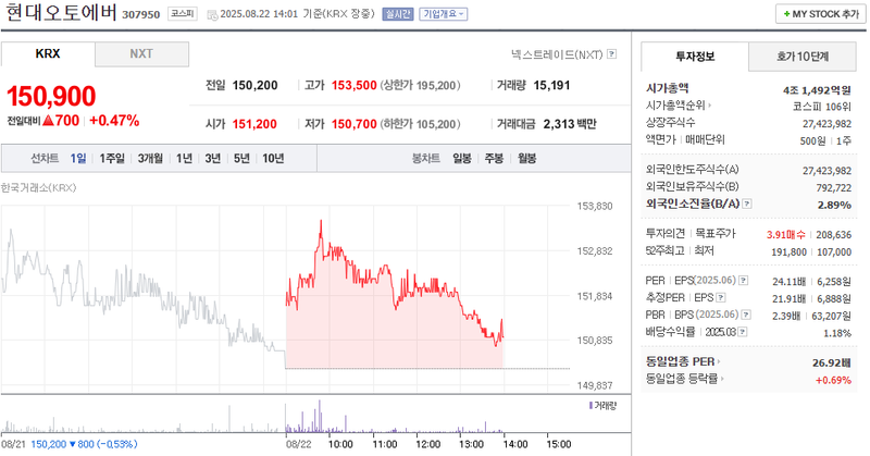출처: 네이버페이 증권