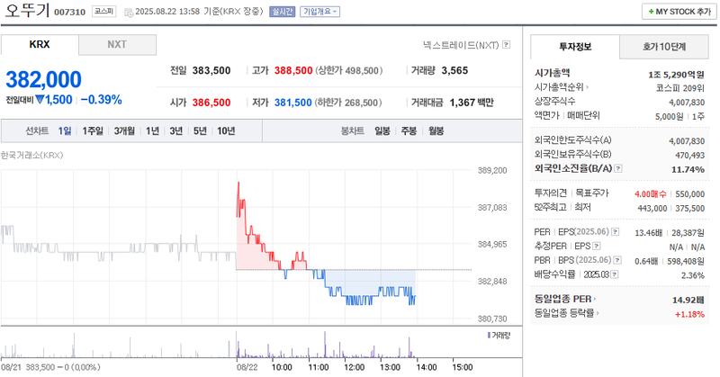 출처: 네이버페이 증권