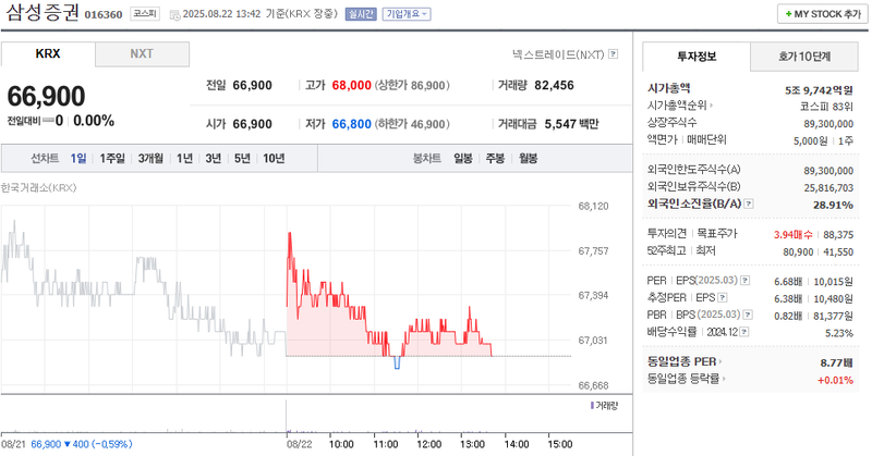 출처: 네이버페이 증권