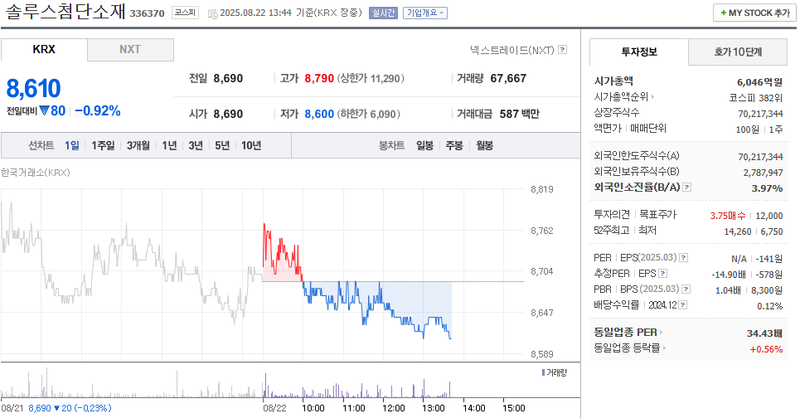 출처: 네이버페이 증권