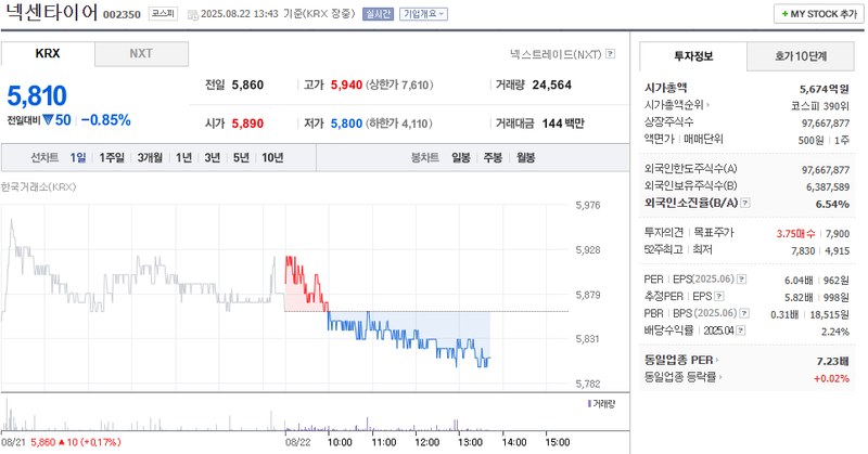 출처: 네이버페이 증권