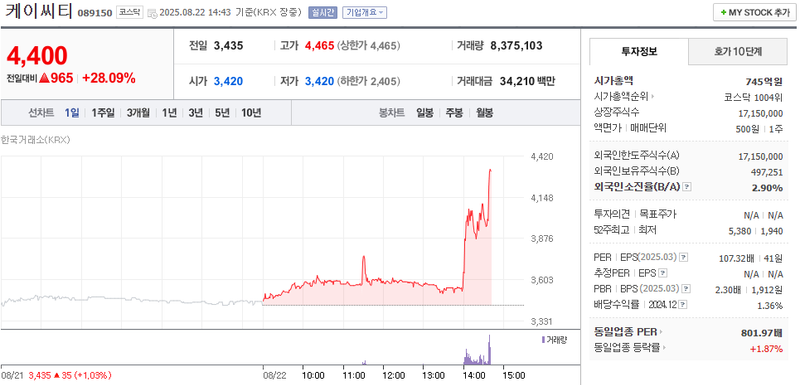 출처: 네이버페이 증권