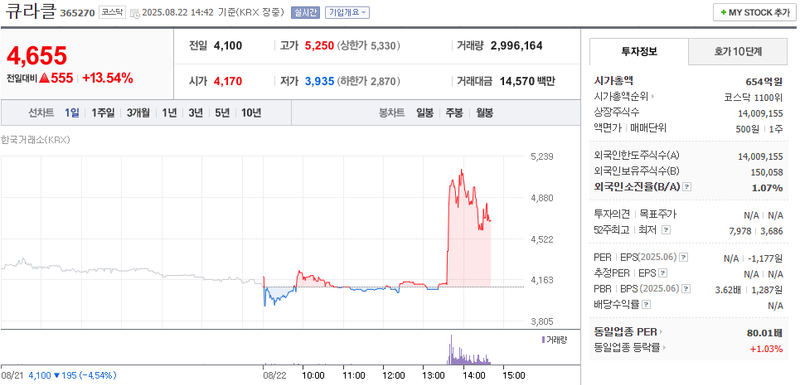 출처: 네이버페이 증권