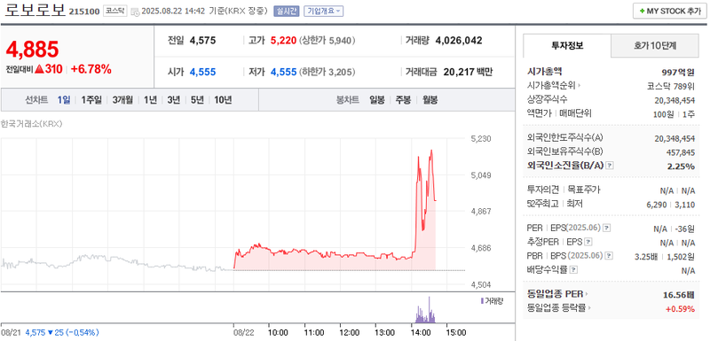 출처: 네이버페이 증권