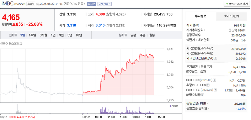 출처: 네이버페이 증권