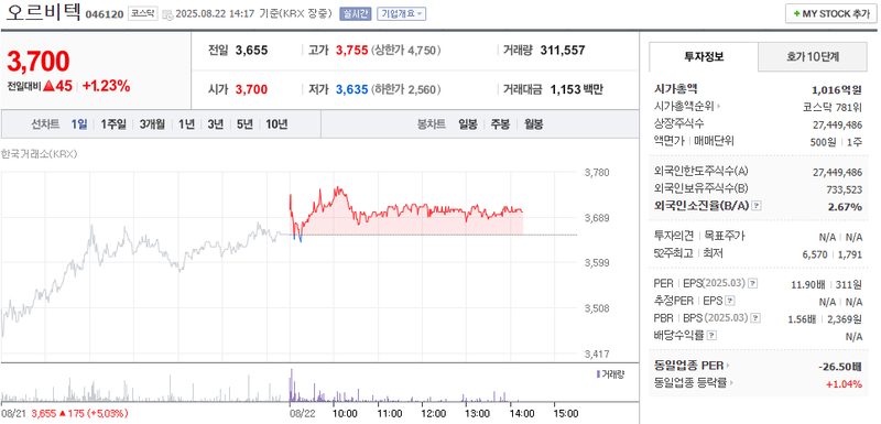 출처: 네이버페이 증권
