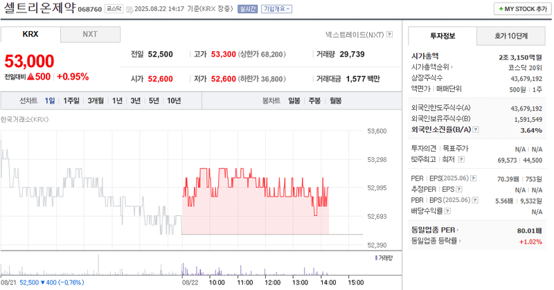 출처: 네이버페이 증권