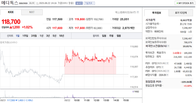 출처: 네이버페이 증권