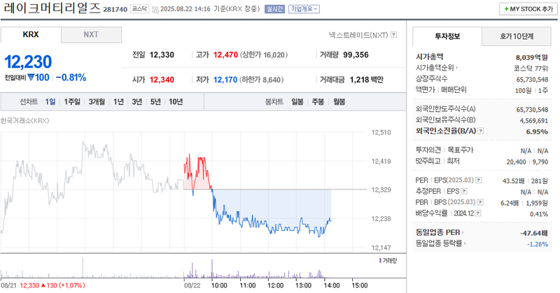 출처: 네이버페이 증권