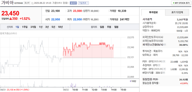 출처: 네이버페이 증권