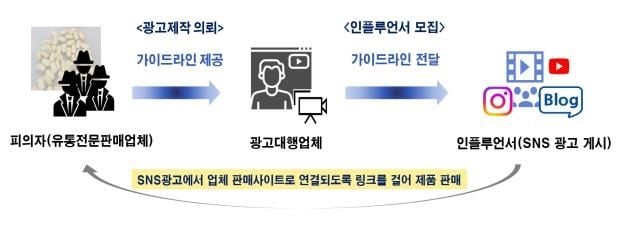 출처=식품의약품안전처