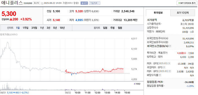 출처: 네이버페이 증권